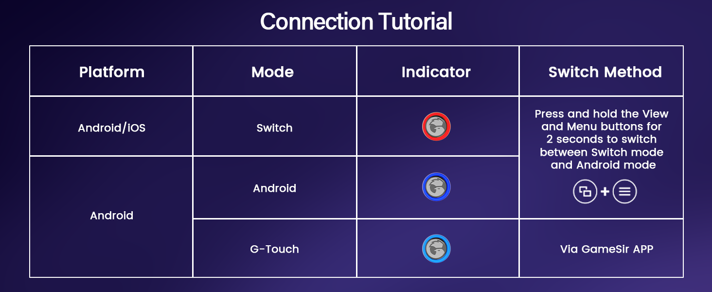 backbone android