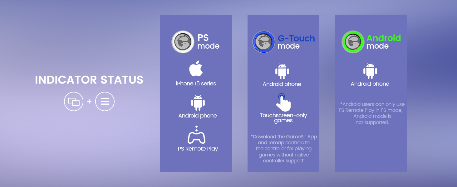 Technical interface diagram showing mobile device compatibility modes including iOS, Android, and indicator status icons in purple-tinted layout.